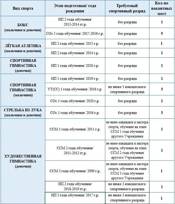 Table