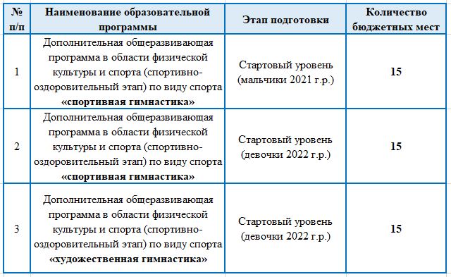 Таблица_Прием